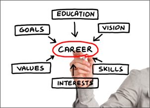 Image of career map written on white board