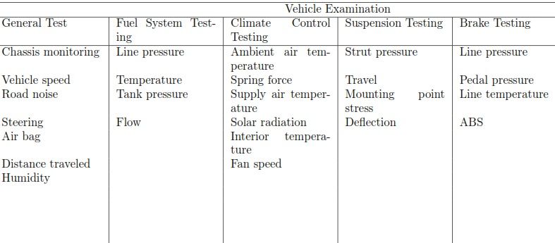 vehicular tests